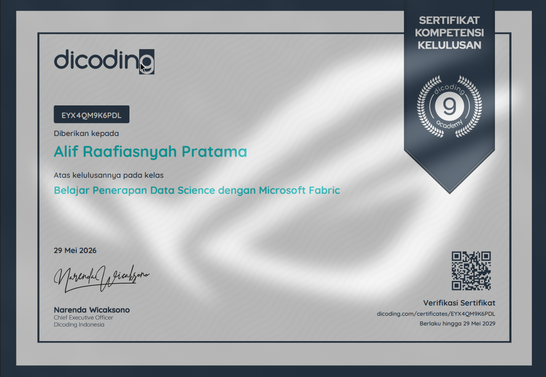 Fabric Certificate